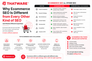Why Ecommerce SEO Is Different from Every Other Kind of SEO (and Needs Different Expertise)